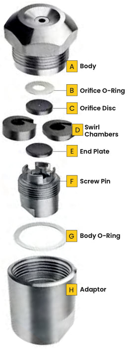 SDX®