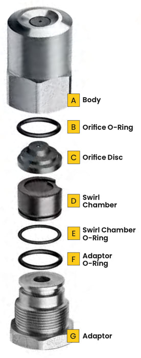 Compact SDX®