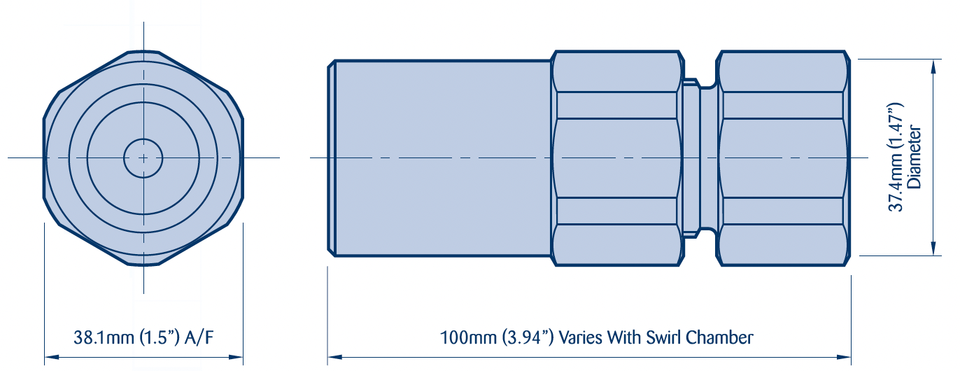 SDX® III